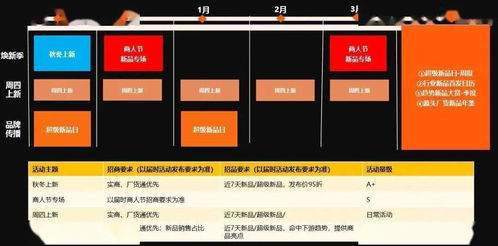 关于1688新品规则调整的通知