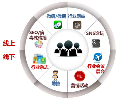 产品规划,从一个整体解决方案说起