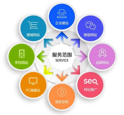 计算机开发Java代码-程序php框架编程软件安卓设计