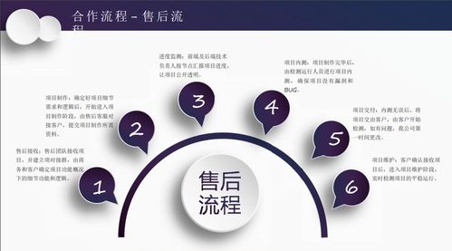 网络推广,网站建设,小程序开发,网站优化霸屏 聚客宝网络