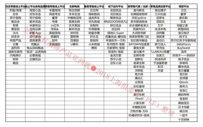 2020上海工厂OEM贴牌展、品牌代加工展