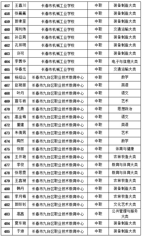 长春市教育局最新公示