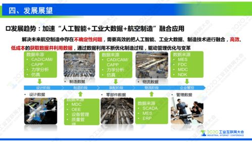 谢刚 工业互联网支撑复杂航空产品制造数字化转型