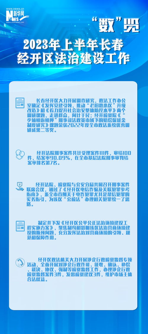 数 览 长春经开区法治建设工作亮点