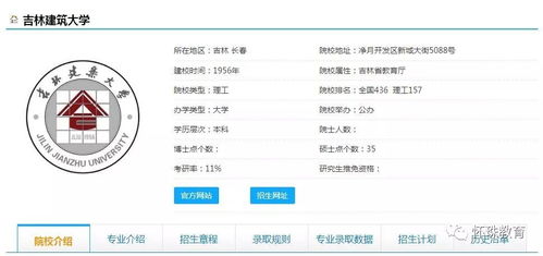 2019年高考每日院校分享 吉林建筑大学