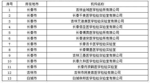 126家 吉林省新冠病毒核酸检测机构最新名单