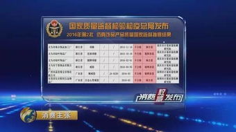 长春市民请注意 这些常见生活用品和食品被检出不合格