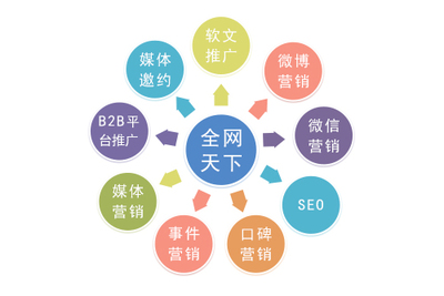 公司为什么要做网络推广?有什么好处-SEO_网络推广_SEO优化_网站推广-快推365