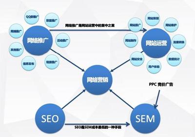 一份PPT,教你如何做网络营销推广