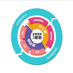 这家公司产品月销过百万 因为它做了推广