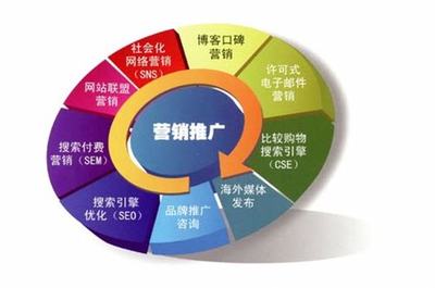 网络推广怎么做